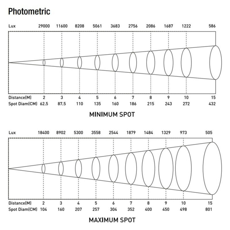 BeamZ Professional BTS300Z COB LED Theatre Profile Spotlight – White