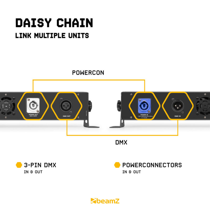 BeamZ LCB246 Aluminium LED Light Bar 24x6W RGBWA-UV
