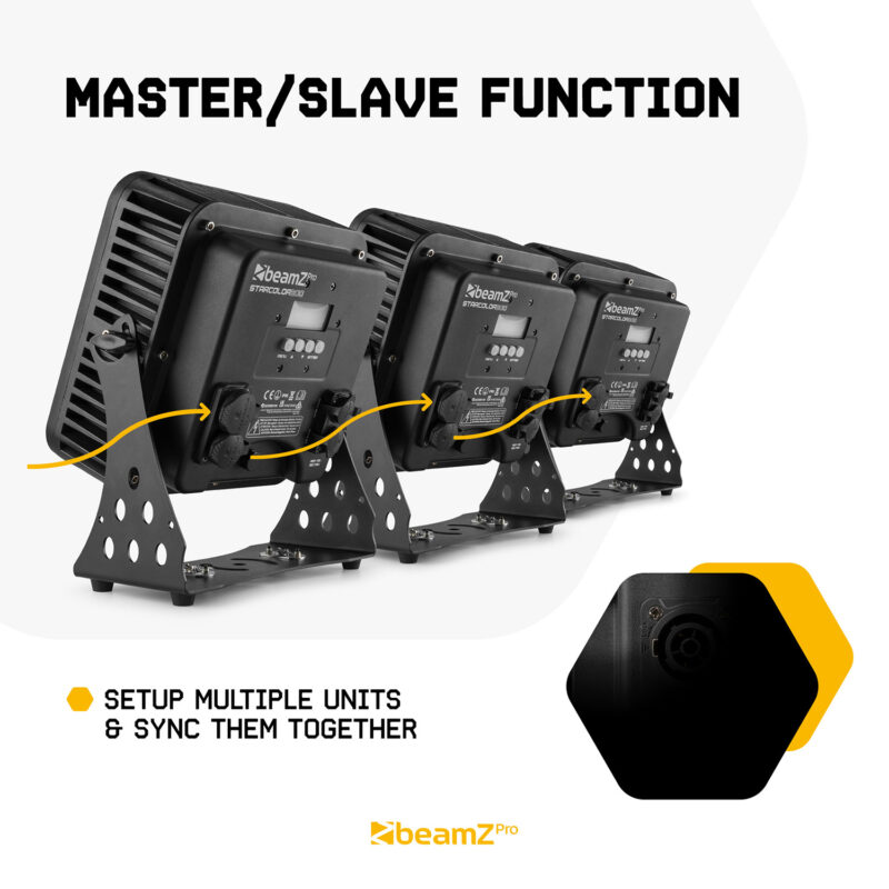 6x BeamZ Pro StarColor200 Architectural Wash Lights with Flightcase